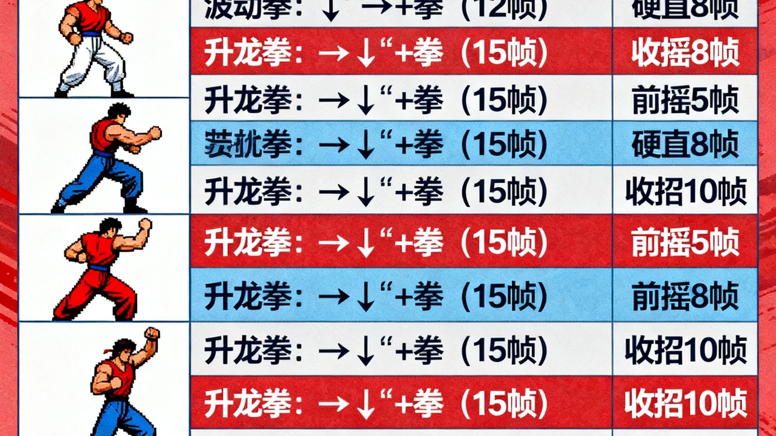 街机格斗连招分解图，人物出招表与帧数数据
